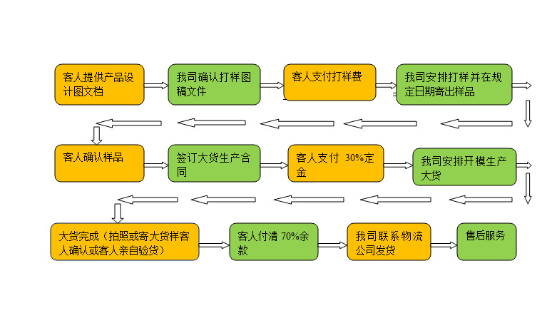 原料辅料,初加工材料 标签,标识,商标 不干胶标签 滴胶不干胶商标标签