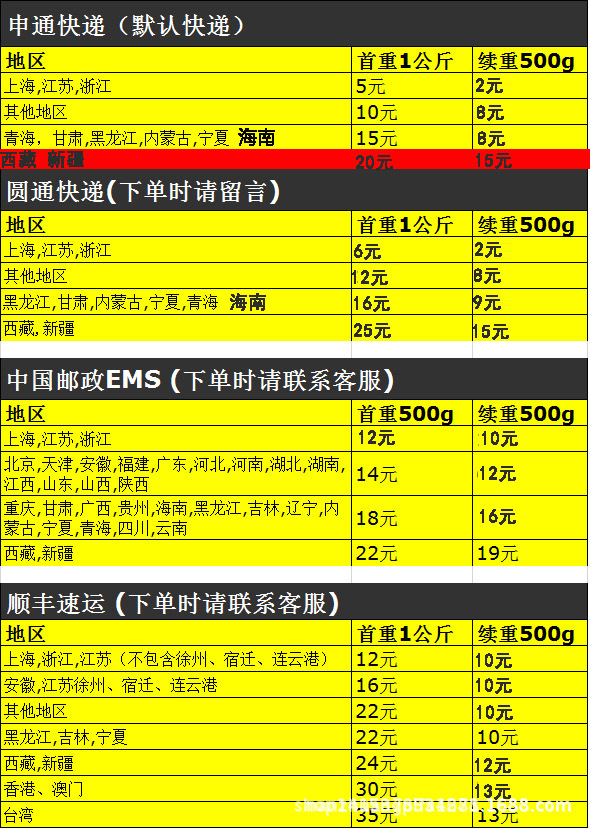 郵費價格表