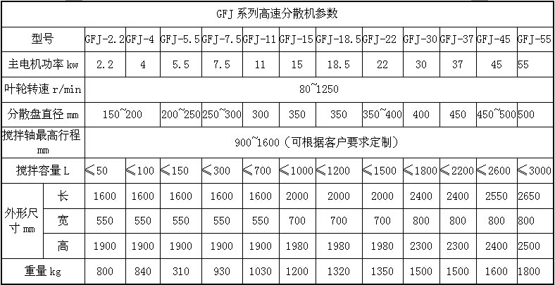  高速分散機(jī)價(jià)格_高速分散機(jī)的主要參數(shù)