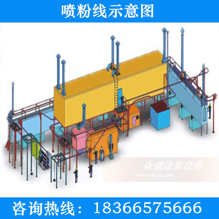 東商網 產品信息 機械 塗裝設備 塗裝生產線 暖氣片靜電噴塗流水線質