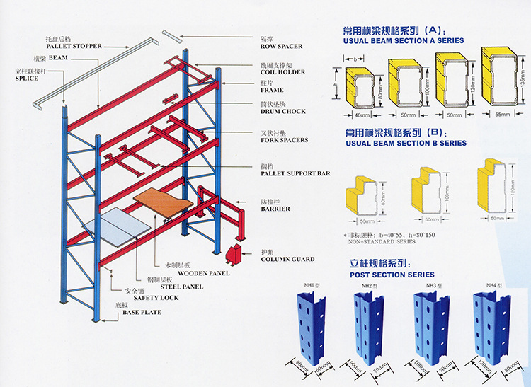 层格式货架的结构图片