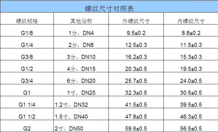 家用轿车气嘴螺纹规格图片