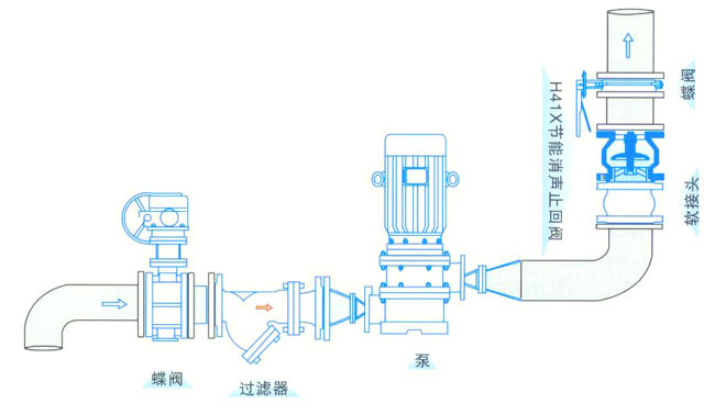 hc41x消声止回阀安装示意图