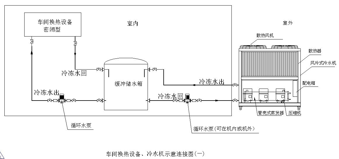 风冷式冷水机1