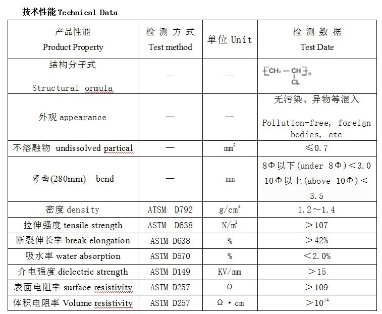 耐温105度pvc热收缩管