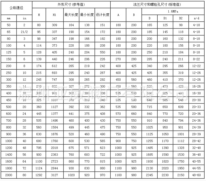 软密封涡轮法兰式伸缩蝶阀sd341x-10 dn600自来水厂钢厂专用阀门
