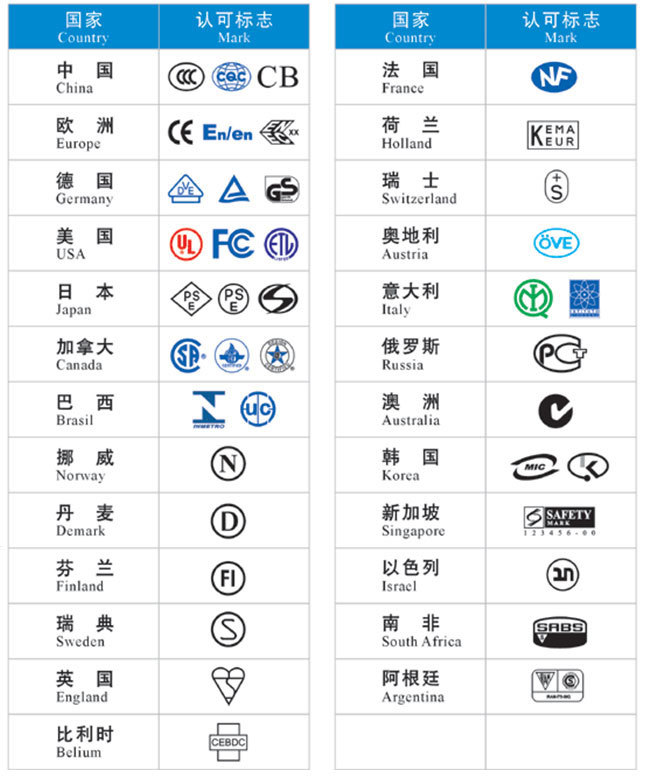 电器产品安全认证常识大全 - 阿里巴巴商友圈