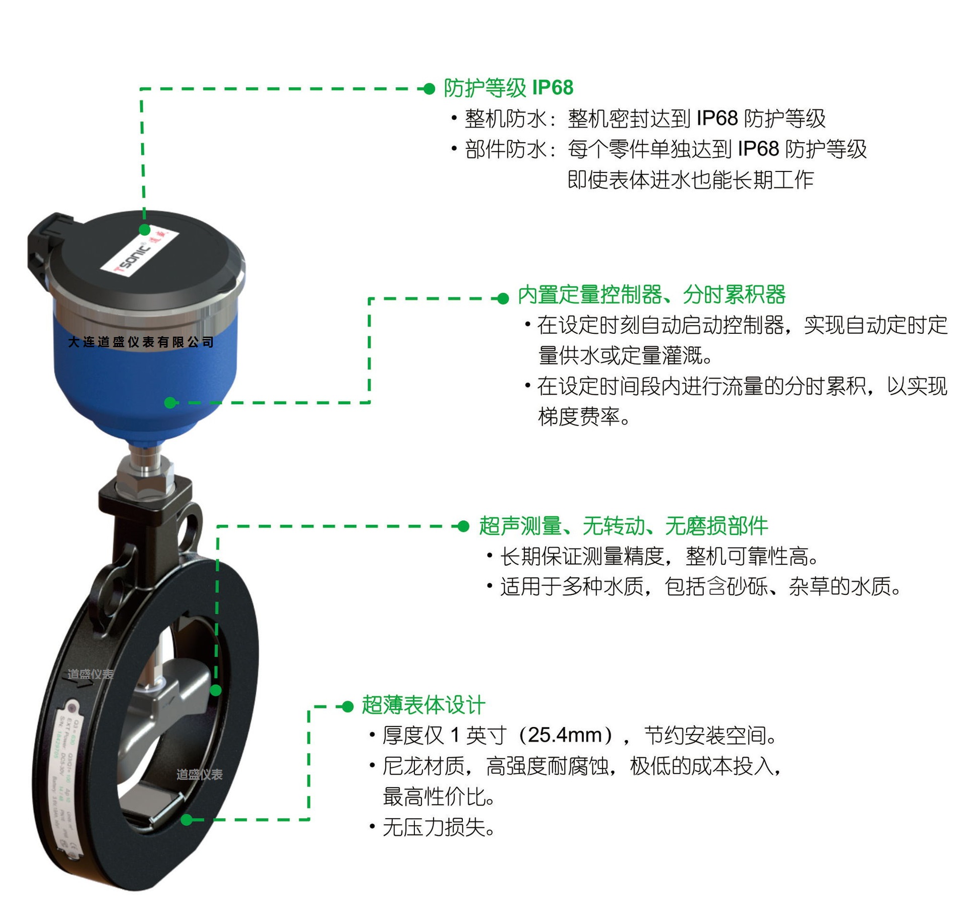 全国性价比最高的选择--卡片式超声波水表 厂家强势推出