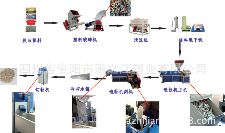 環保項目小本創業日產4噸廢舊塑料造粒機