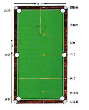 东莞厂家特价批发各类台球桌英式台球桌美式桌球台新款式