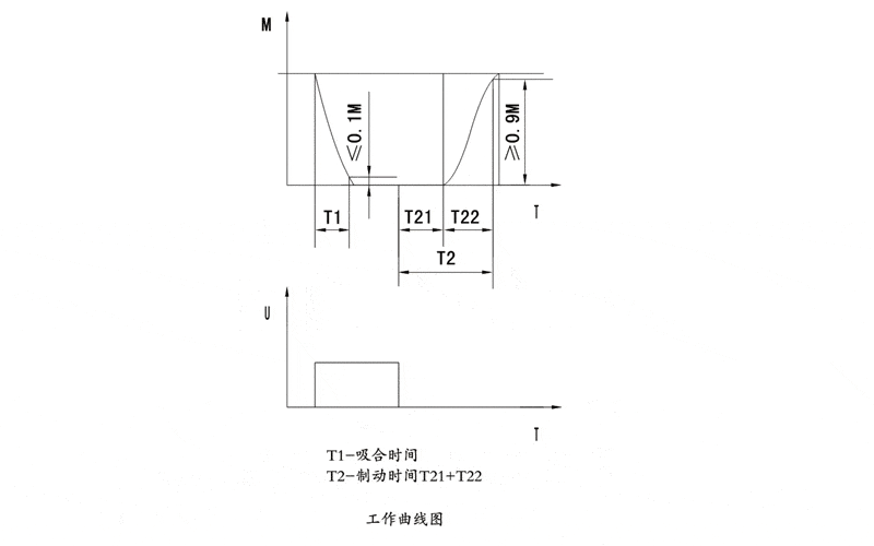 DZS系列 失电制动器 参数01