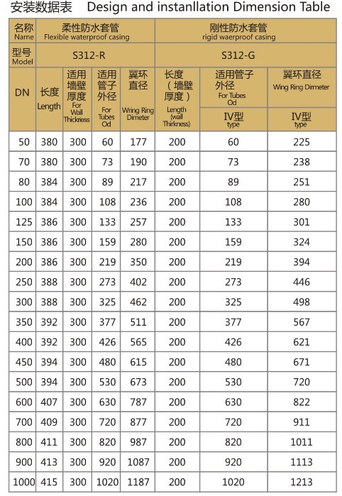 02s404柔性防水套管