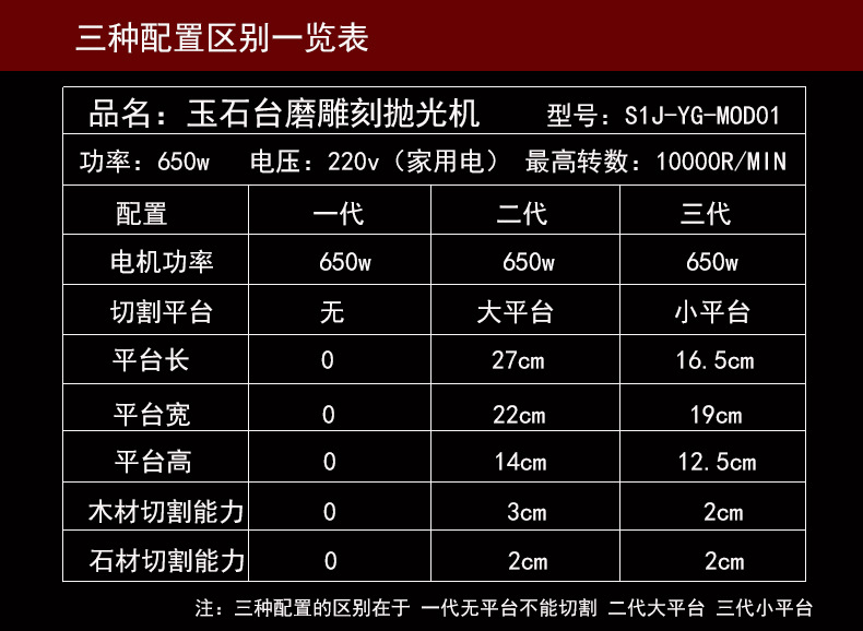 牧禾 多功能玉石雕刻机台磨机迷你台式打磨机小型玉石切割抛光机