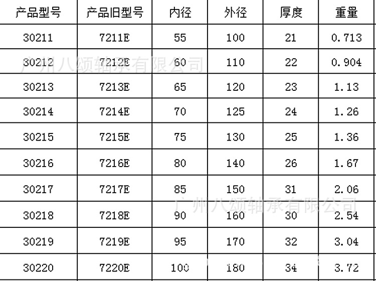 廣東廣州bsko軸承 圓錐滾子軸承 型號30211 現貨批發價格 - 中國供應