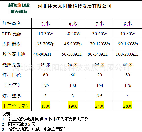 led路灯产品介绍图片