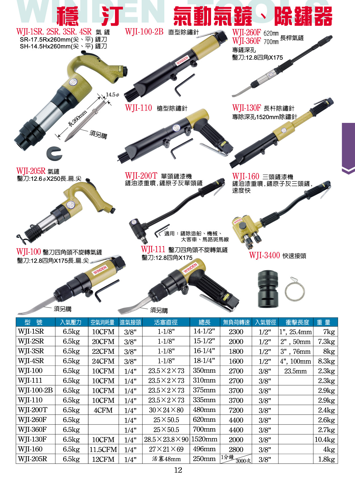 五金,工具 气动工具 气铲 产品属性 加工定制: 否 品牌: a.