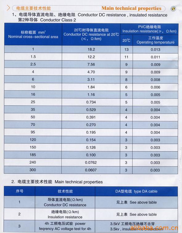 供應船用電力電纜(遠東電纜有限公司)價格 - 遠