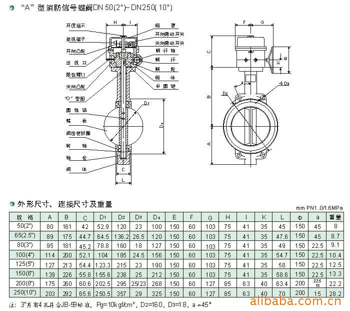 防爆信号蝶阀fbxd371x