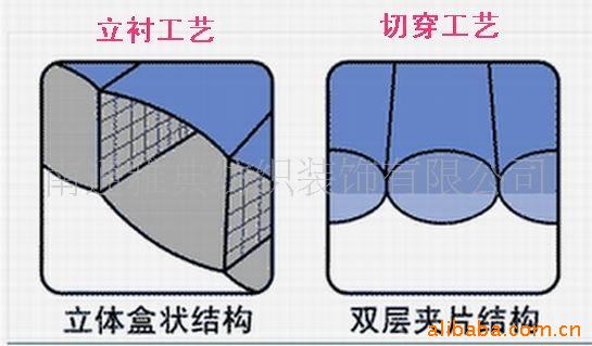 羽绒被立衬的剖面图图片