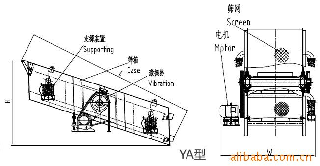 ya型圆震动筛,ya型圆振筛